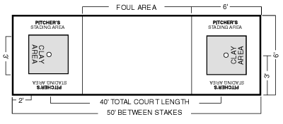 Horseshoes Court